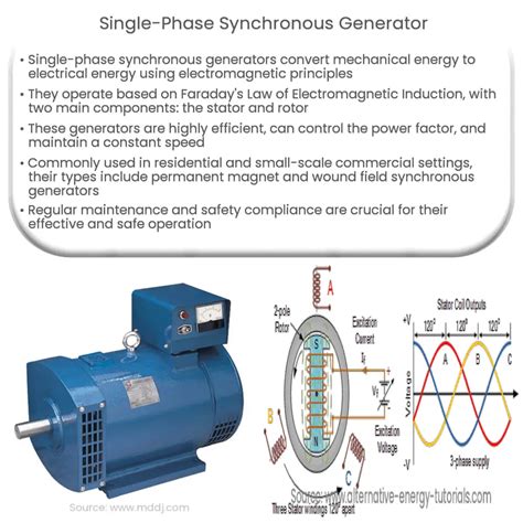 Single-Phase Synchronous Generator | How it works, Application & Advantages