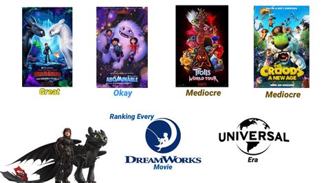 Ranking Every DreamWorks Movie (Universal Era) by DropBox5555 on DeviantArt