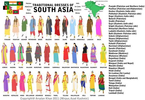 Traditional Dresses of South Asia by =DizneyKhan on deviantART ...