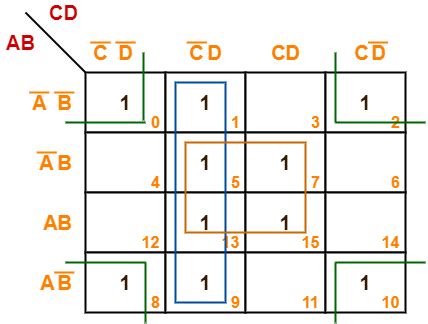 K Maps PPT | Gate Vidyalay