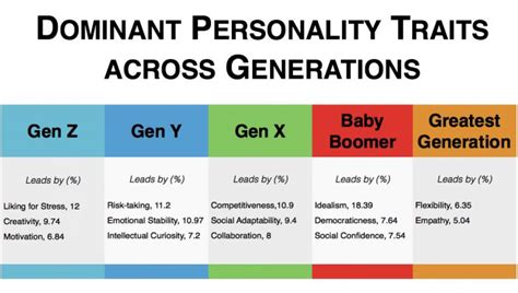 The Multi Generational Workforce: A Personality Analysis (DATA) - via ...