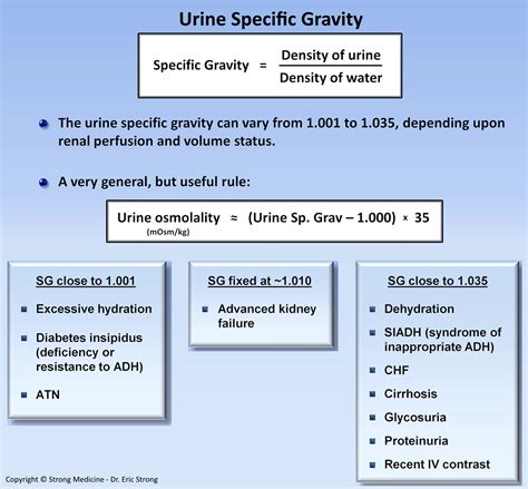 Urine Specific Gravity Interpretation Chart