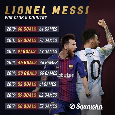 Messi Goals This Season 2024 - Erna Odette