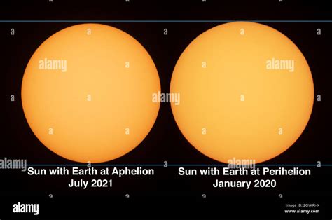 A comparison of the Sun with Earth at perihelion (closest to the Sun) on January 5, 2020 vs. the ...