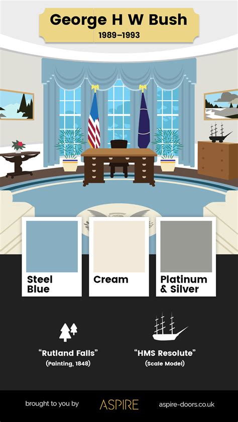 How Each Of The Last 7 US Presidents Have Decorated The Oval Office ...