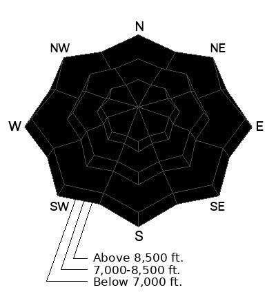 Forecast: Ogden Area Mountains - Utah Avalanche Center