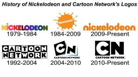 CN Cartoon Network Logo - LogoDix