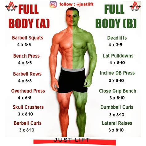 View Full Body Workout Vs Split For Strength Background - what exercise is a full body workout