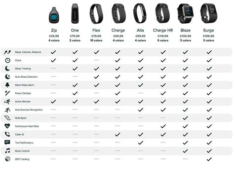 Fitness Tracker Comparison 2016 - Wearable Fitness Trackers