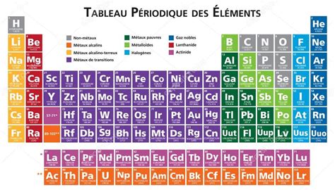 Image vectorielle Tableau périodique des éléments illustration par ...