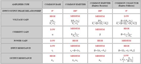 Output resistance of common collector bjt amplifier characteristics