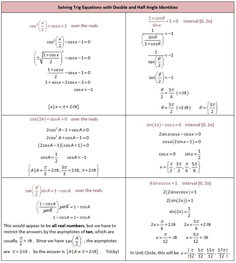 Printables. Trig Identity Worksheet. Tempojs Thousands of Printable ...