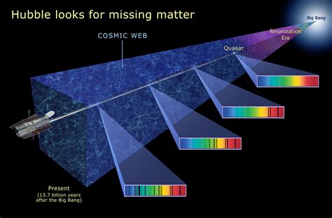 Missing Baryon Problem