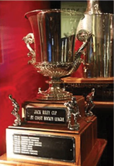 Official Site of The ECHL | Riley Cup Champions