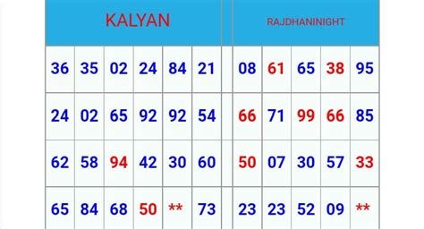 KALYAN CHART: Kalyan Panel Chart — Kalyan Jodi Chart / Kalyanvip1 ...