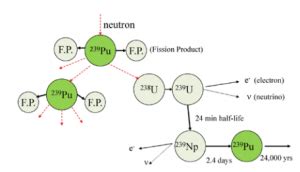 Breeder – Nuclear Energy