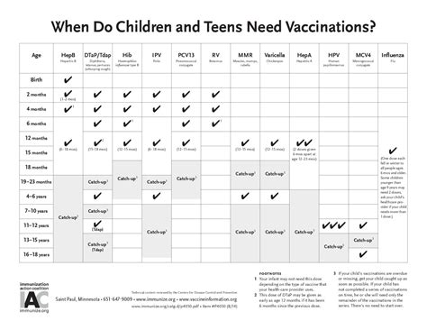 Immunization-Schedule-as-of-2.09.15 | YWCA Northwestern IL