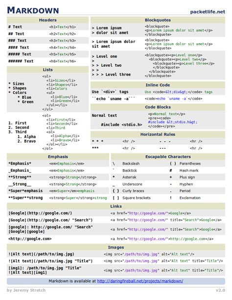 Oddmuse: Markdown Cheat Sheet