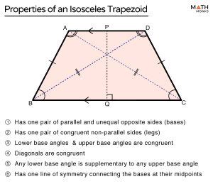 Isosceles Trapezoid - Definition, Properties, Formulas, Examples and Diagrams