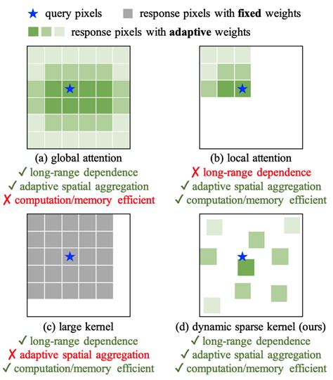 InternImage: Exploring Large-Scale Vision Foundation Models with ...