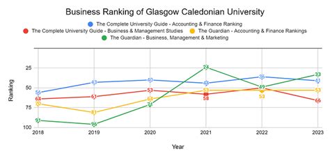 Glasgow Caledonian University Rankings 2023: World Rankings & Subject Rankings