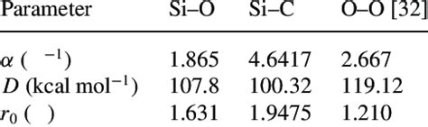 Parameters for the Morse potential. | Download Table