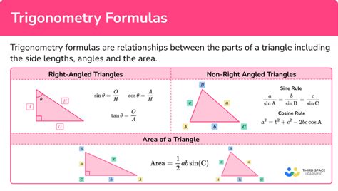 Trigonometry Formula - GCSE Maths - Steps & Examples