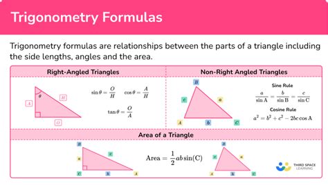 Trigonometry Theorems Formula Rules And Worksheets | sexiezpix Web Porn