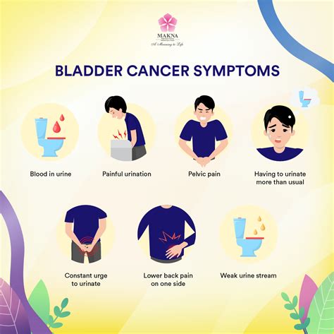 National Cancer Society of Malaysia, Penang Branch: Bladder Cancer Symptoms