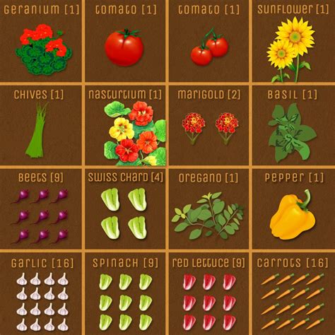 Square Foot Gardening Layout Chart