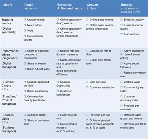 Strategic analysis - your ultimate guide [marketing templates]