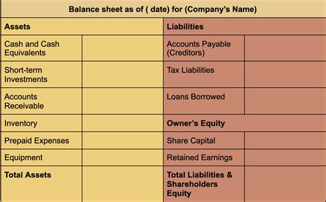 What is Balance Sheet | Definition and Example of Balance Sheet