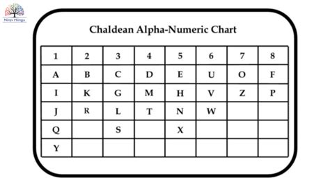 Master The Art Of Chaldean Numerology With These 8 Tips