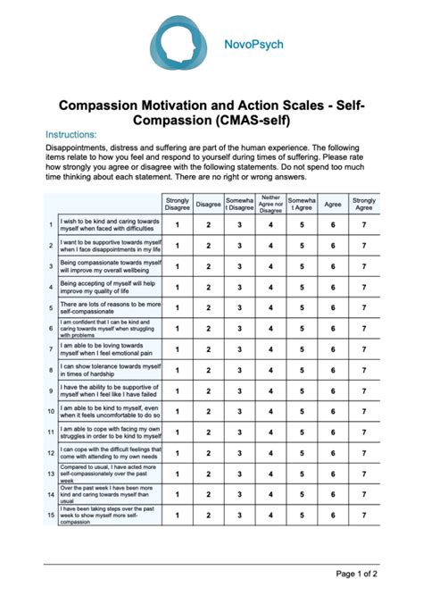 Compassion Motivation and Action Scale – Self-Compassion (CMAS-Self ...