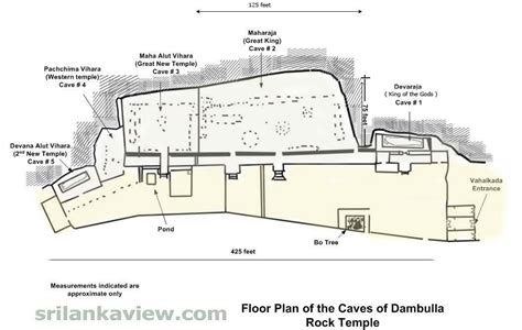 Plans of Dambulla Cave Temple, Sri Lanka | Dambulla, Temple, How to plan