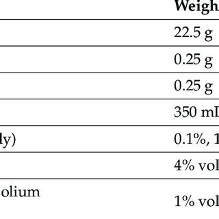 Zeta potential of mud samples. 2.6.4. d-Spacing (XRD) d-spacing is the... | Download Scientific ...