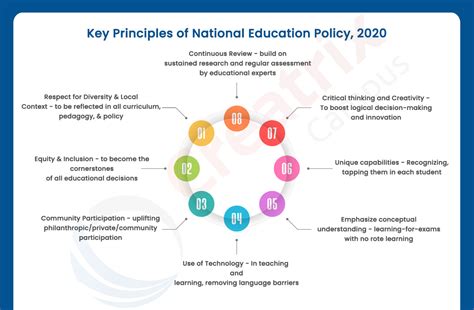 The A - Z of the new National Education Policy NEP 2020 | Creatrix Campus