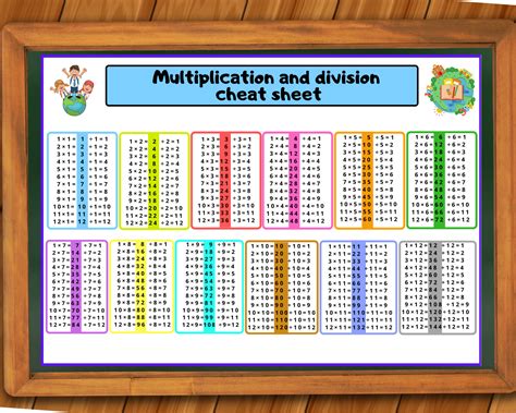 Times Tables Cheat Sheet Free Printable