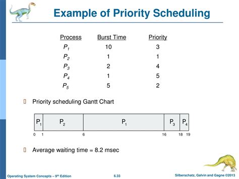 PPT - Chapter 6: CPU Scheduling PowerPoint Presentation, free download - ID:9466152