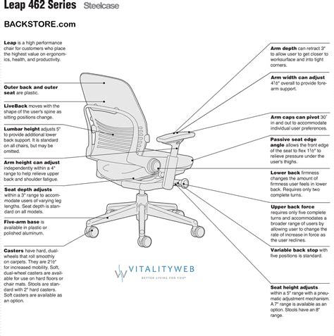 Steelcase Gesture Office Desk Chair.