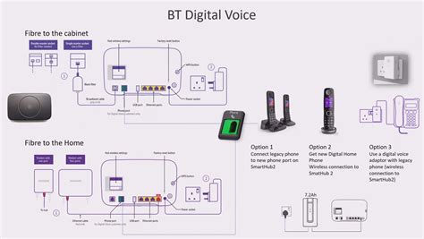 BT Digital Voice - Frequently asked questions