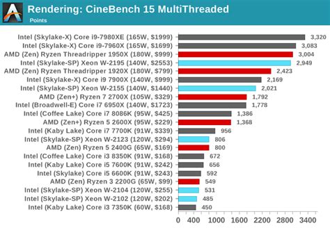 Benchmarking Performance: CPU Rendering Tests - The Intel Xeon W Review: W-2195, W-2155, W-2123 ...