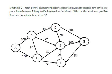 Problem 2 - Max Flow: The network below depicts the | Chegg.com