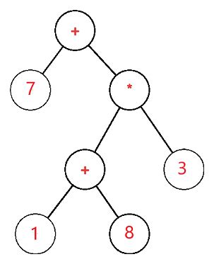 Expression tree in data structure - javatpoint