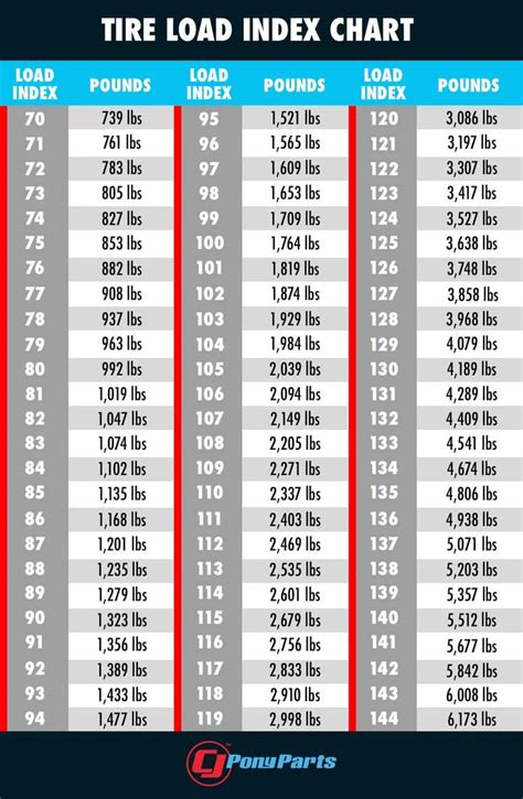 Tire Numbers Explained: How to Read Tire Size | Tyre size, Tire ...