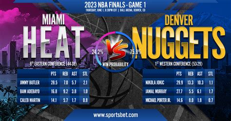 2023 NBA Finals: Miami Heat vs. Denver Nuggets