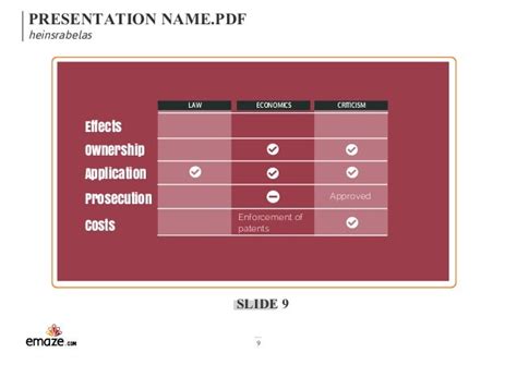 The Invention Process