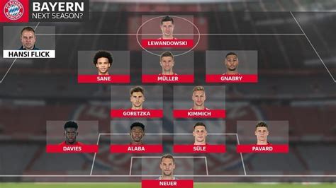 How Bayern Munich could line up this season