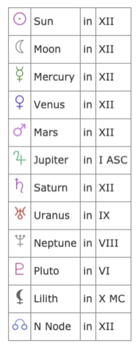 gemini and 12th house stellium : r/geminis