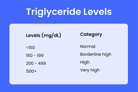 Quick Answer: How To Naturally Reduce Triglycerides And Vldl